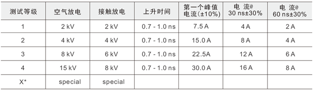 電磁兼容系統(tǒng)集成及代理商