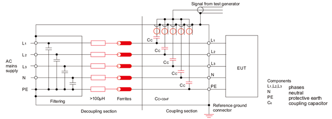 電磁兼容系統(tǒng)集成及代理商