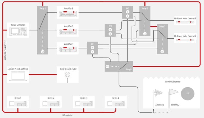電磁兼容系統(tǒng)集成及代理商