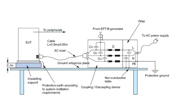 電磁兼容系統(tǒng)集成及代理商