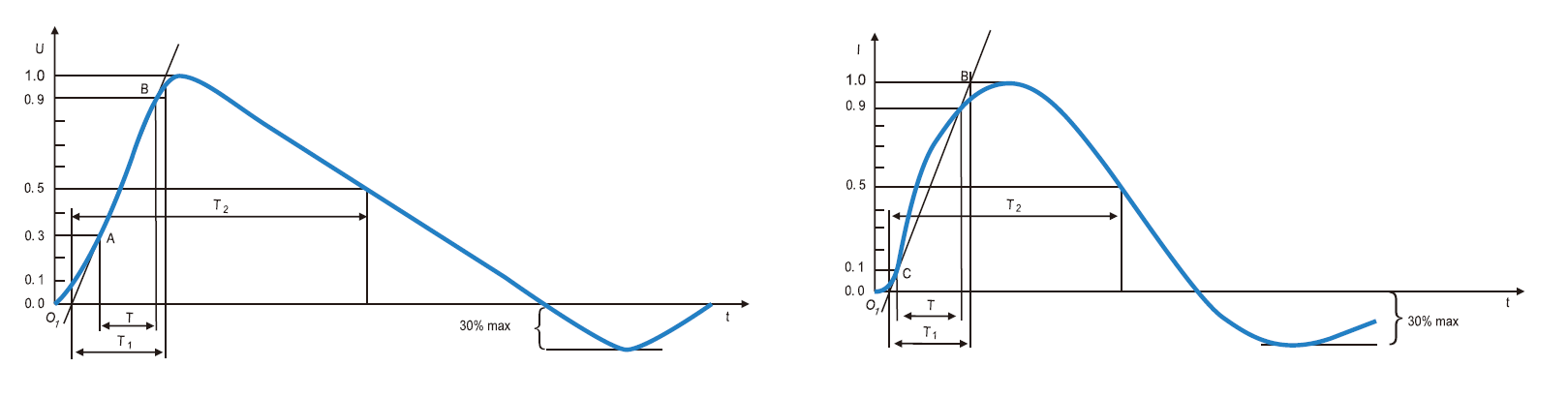 電磁兼容系統(tǒng)集成及代理商