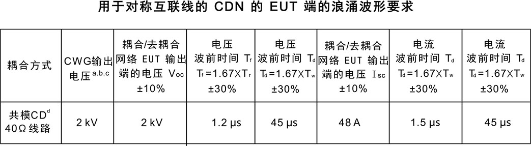 電磁兼容系統(tǒng)集成及代理商