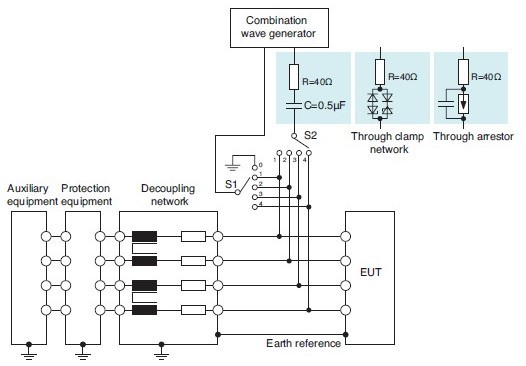 電磁兼容系統(tǒng)集成及代理商
