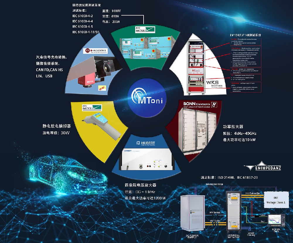 勇立潮頭再起航丨易磁通科技參加2022汽車技術(shù)與裝備國際論壇
