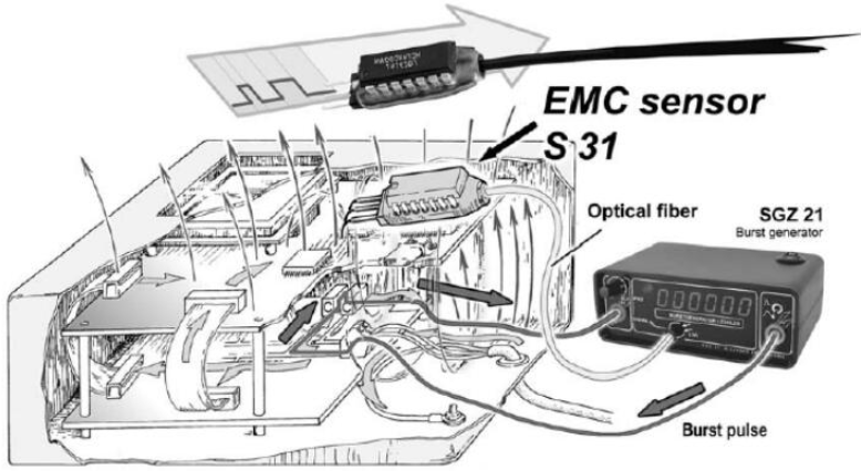 電磁兼容系統(tǒng)集成及代理商
