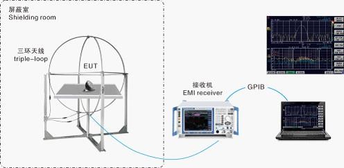 電磁兼容系統(tǒng)集成及代理商