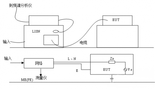詳解電磁電容EMC輻射發(fā)射測試和傳導(dǎo)發(fā)射測試方法