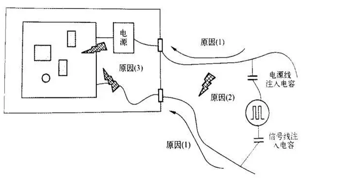 電快速瞬變脈沖群試驗(yàn)（EFT）不合格的原因及解決方案