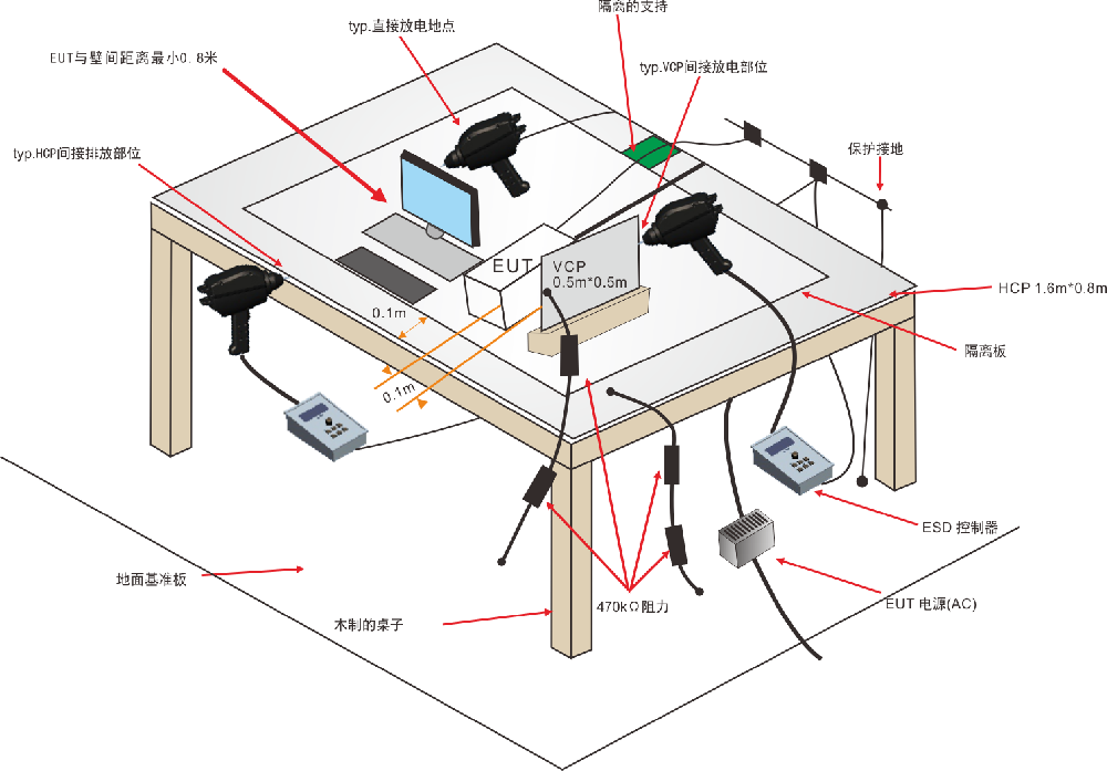 【靜電放電發(fā)生器】靜電效應(yīng)及其作用規(guī)律