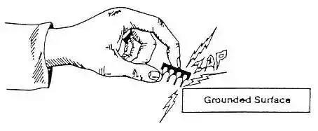 靜電放電的損傷及元器件防護(hù)措施要點(diǎn)分析