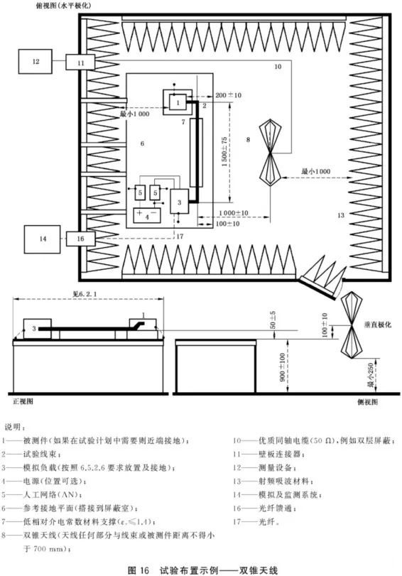 EMC測(cè)試之汽車輻射發(fā)射篇
