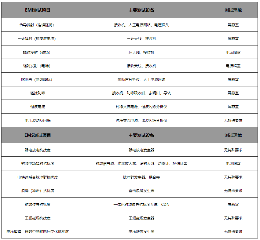 電磁兼容系統(tǒng)集成及代理商 電磁兼容系統(tǒng)集成及代理商