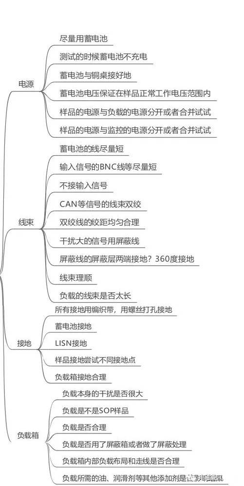 늴ż���ϵ�y(t��ng)���ɼ�������