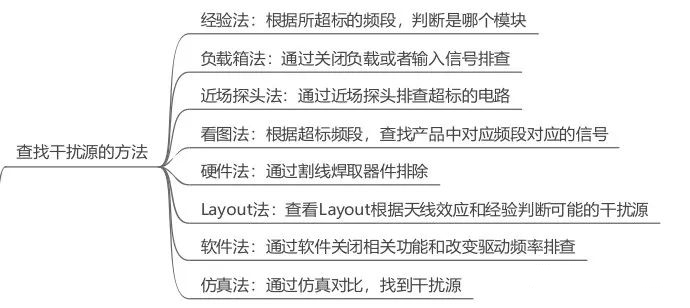 늴ż���ϵ�y(t��ng)���ɼ�������